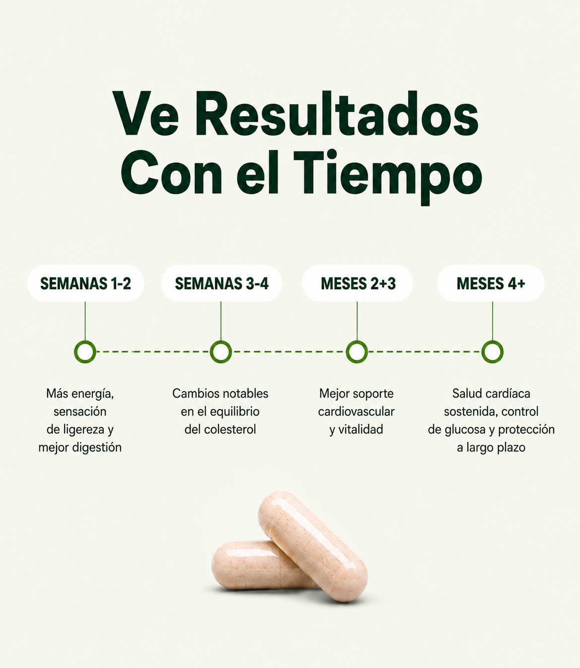 Suplemento CardiPure | Controla el Colesterol y Apoya la Pérdida de Peso